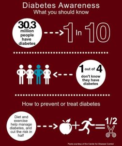 Diabetes facts, Pemi-Baker Hospice & Home Health